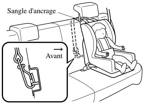 MAZDA 5 - Position de la sangle d'ancrage (Siège de la troisième rangée) - 1