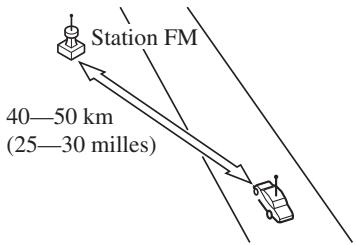 MAZDA 5 - \section*{Caracteristiques des ondes FM} - 1
