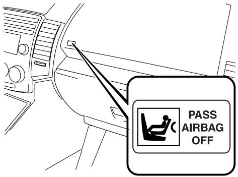 MAZDA 5 - Témoin de désactivation du coussin d'air du passager avant - 1