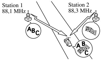 MAZDA 5 - Parasites du à la dérive des stations - 1