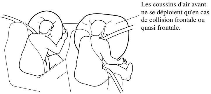 MAZDA 5 - Fonctionnement des coussins d'air avant - 1