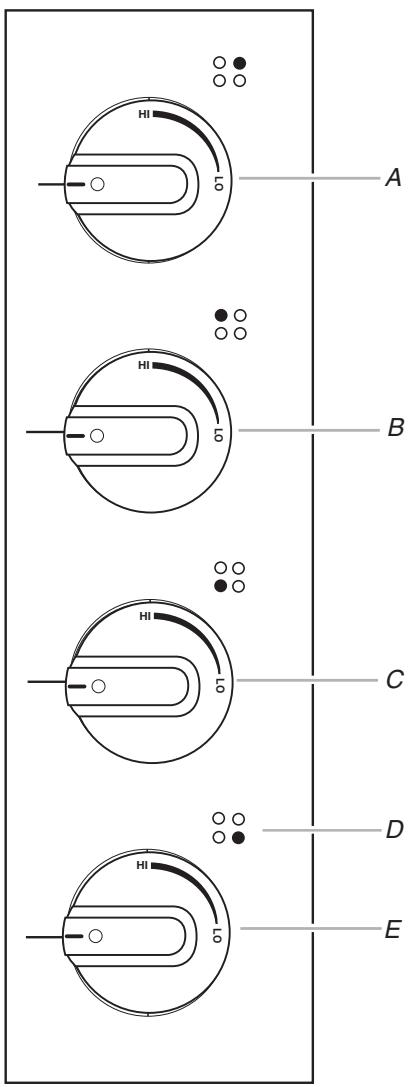 BAUKNECHT GLS3665RS - Tableau de commande - 1