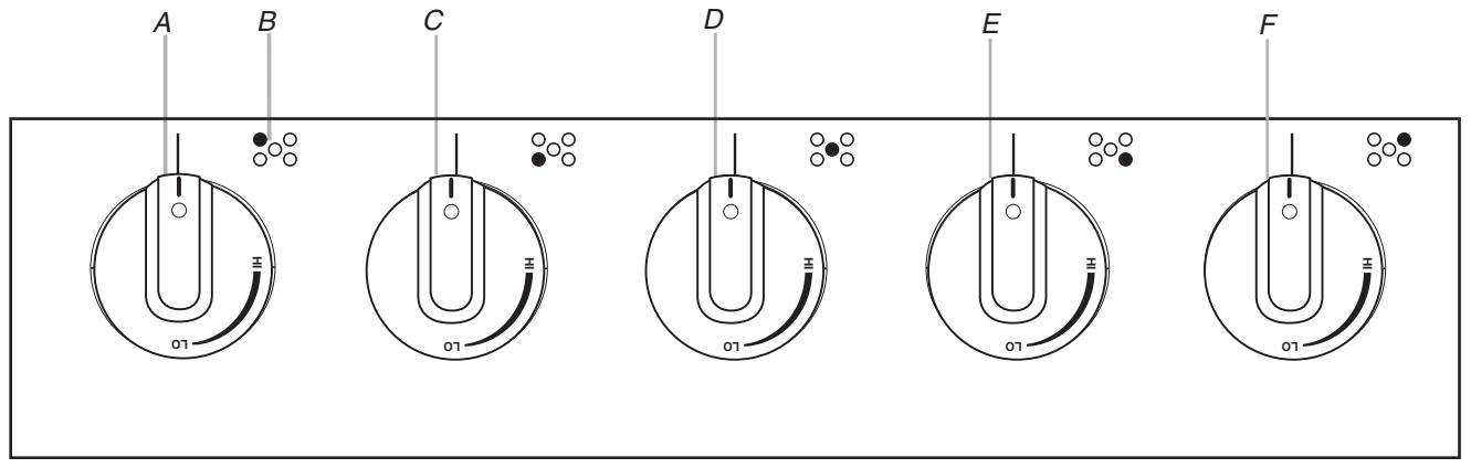 BAUKNECHT GLS3665RS - Tableau de commande - 1