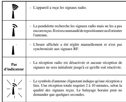OREGON RM313P - Reception RADIO - DCF77 - 1