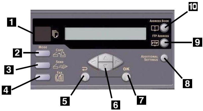 OKI C5550NMFP - Note: - 1