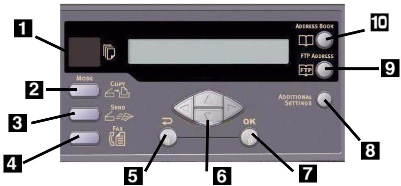 OKI C5550NMFP - Note: - 1