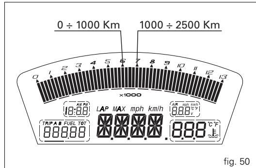 DUCATI 1098 - Important - 1