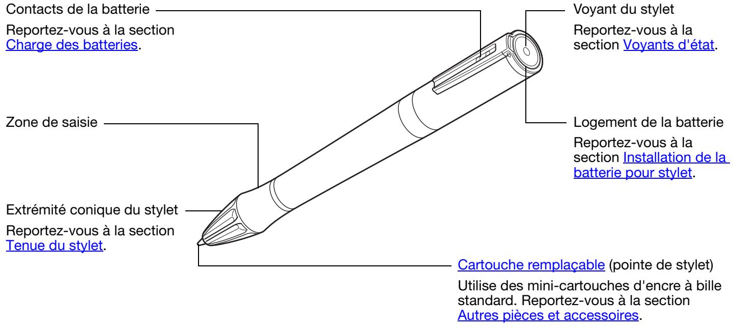 WACOM INKING PEN POUR INTUOS4 PTK - À PROPOS de ce MANUEL - 1