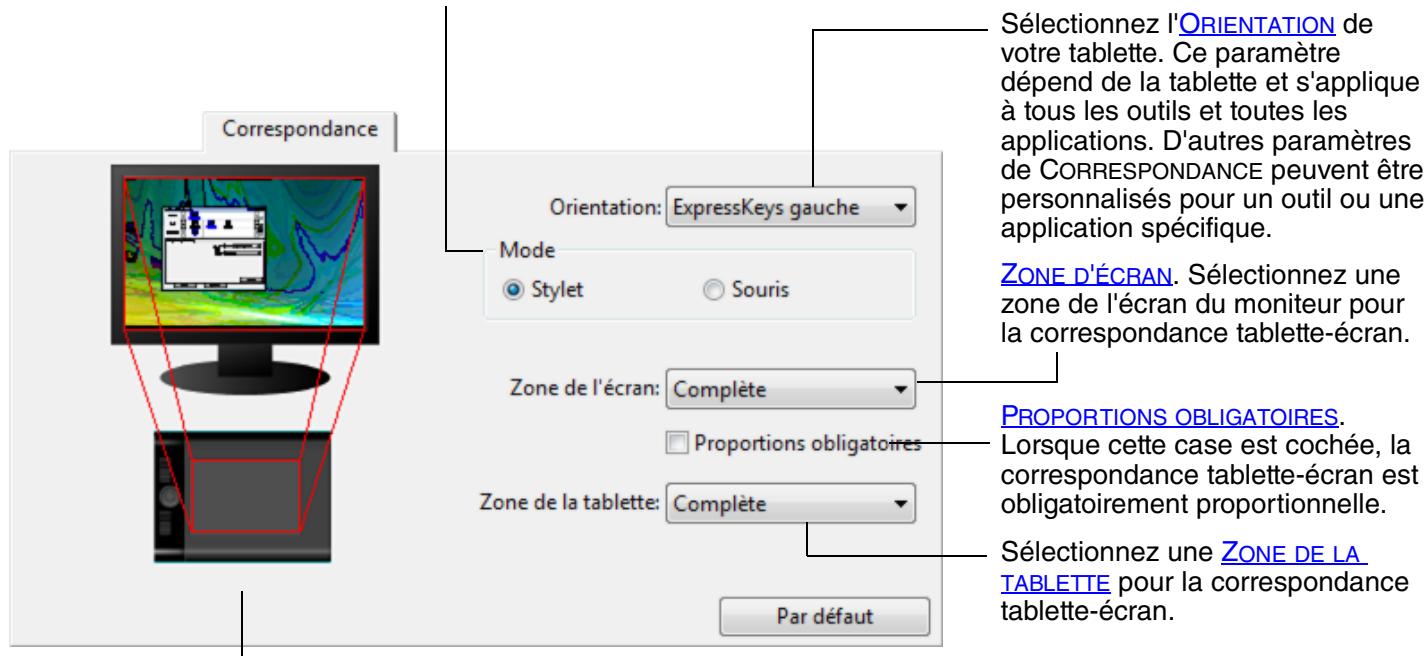 WACOM INTUOS4 MOUSE, INTUOS4 MOUSE, INTUOS4 XL A3 WIDE CAD, INTUOS4 XL A3 WIDE DTP - Correspondance tablette-écran - 1