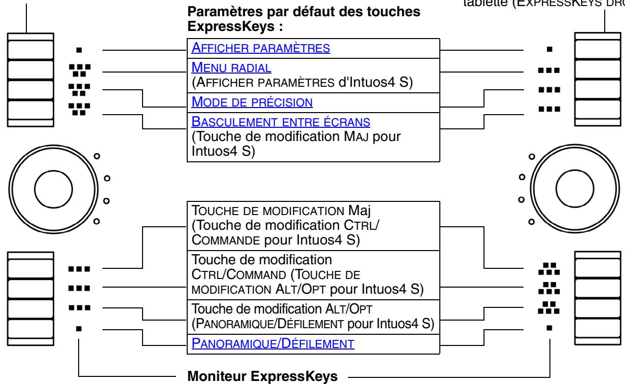 WACOM INTUOS4 MOUSE, INTUOS4 MOUSE, INTUOS4 XL A3 WIDE CAD, INTUOS4 XL A3 WIDE DTP - Utilisation des touches ExpressKeys - 1