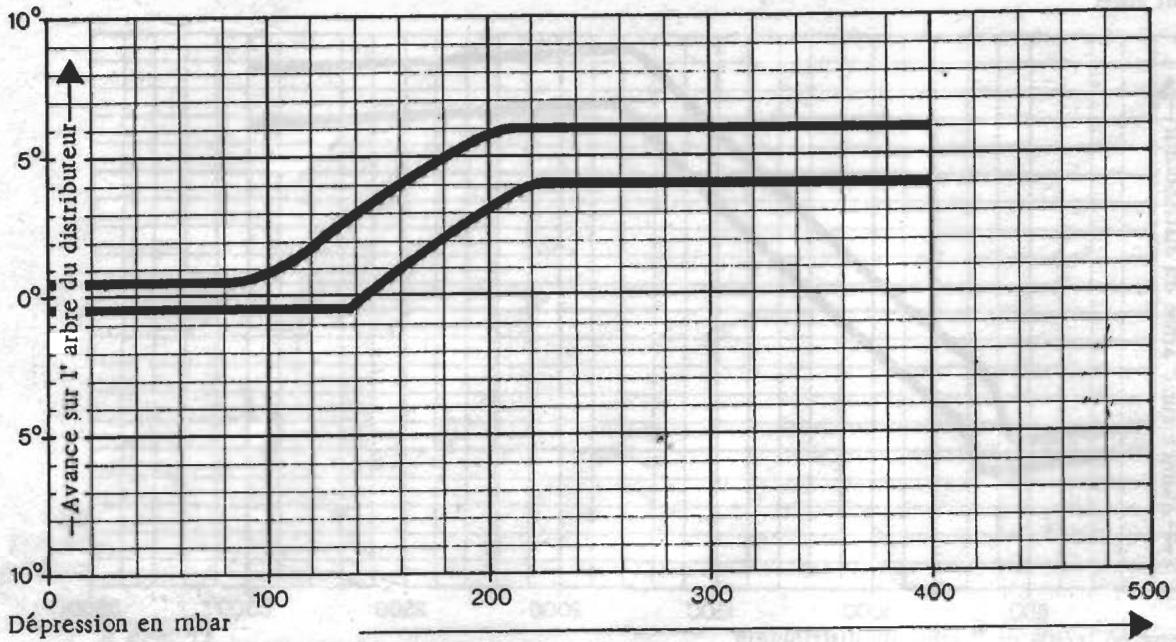 PORSCHE 924 - Version USA/Japon - 6