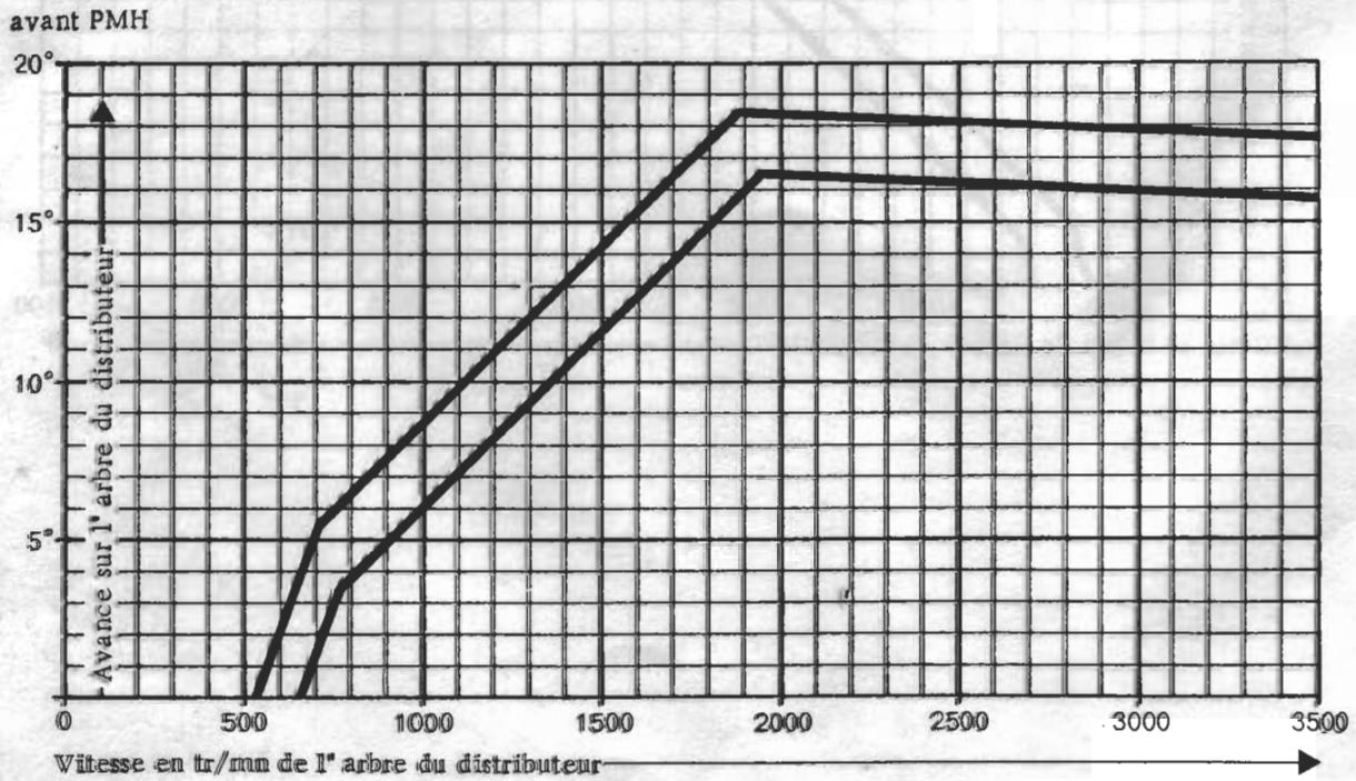 PORSCHE 924 - CONTROLE DU DISTRIBUTEUR D'ALLUMAGE - 3