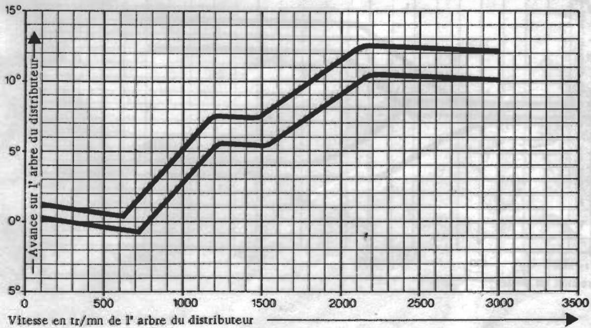 PORSCHE 924 - Version USA/Japon - 5