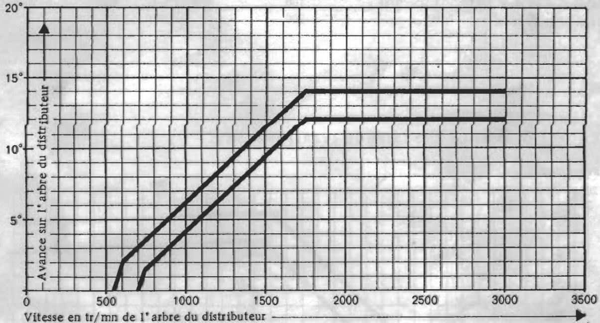 PORSCHE 924 - CONTROLE DU DISTRIBUTEUR D'ALLUMAGE - 1
