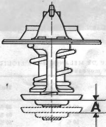 PORSCHE 924 - CONTROLE DU CIRCUIT DE REFROIDISSEMENT ET DU BOUCHON - 3