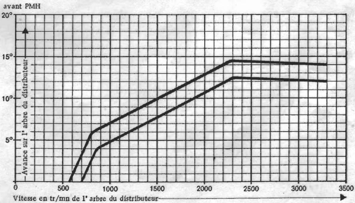 PORSCHE 924 - CONTROLE DU DISTRIBUTEUR D'ALLUMAGE - 5