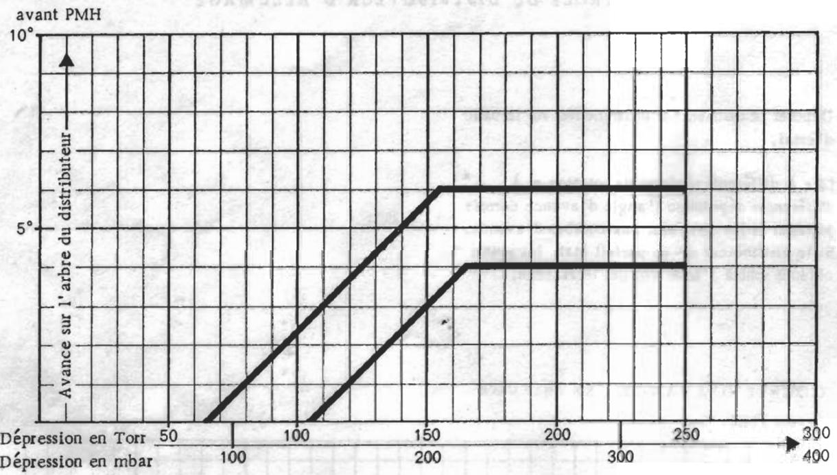PORSCHE 924 - CONTROLE DU DISTRIBUTEUR D'ALLUMAGE - 2