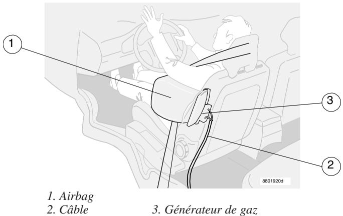VOLVO V70 - Ceintures de sécurité et tendeurs de ceinture de sécurité - 3