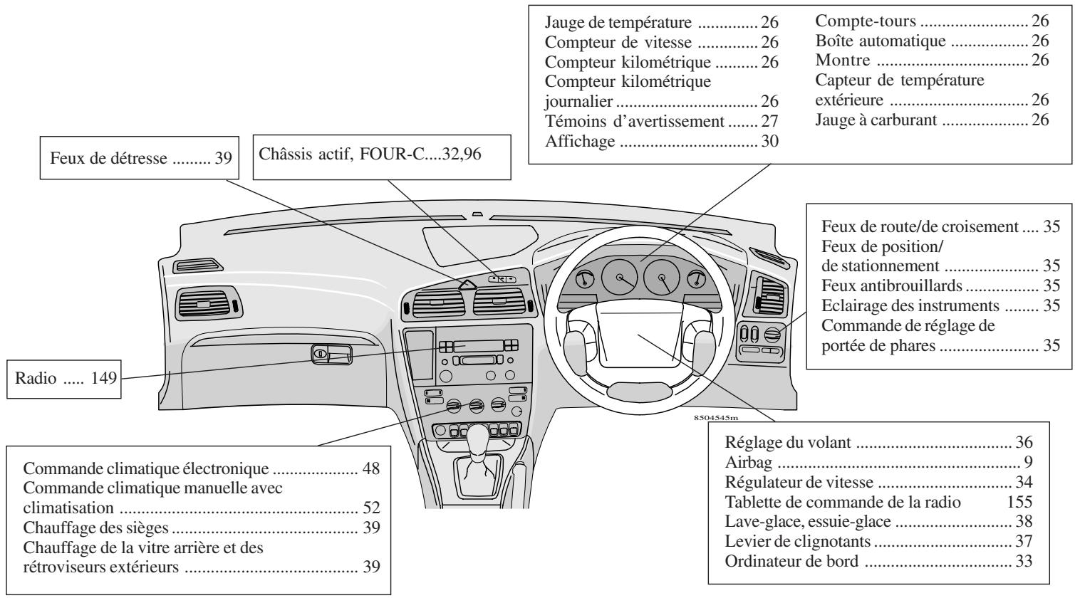 VOLVO V70 - Tableau de bord, conduite à gauche - 1