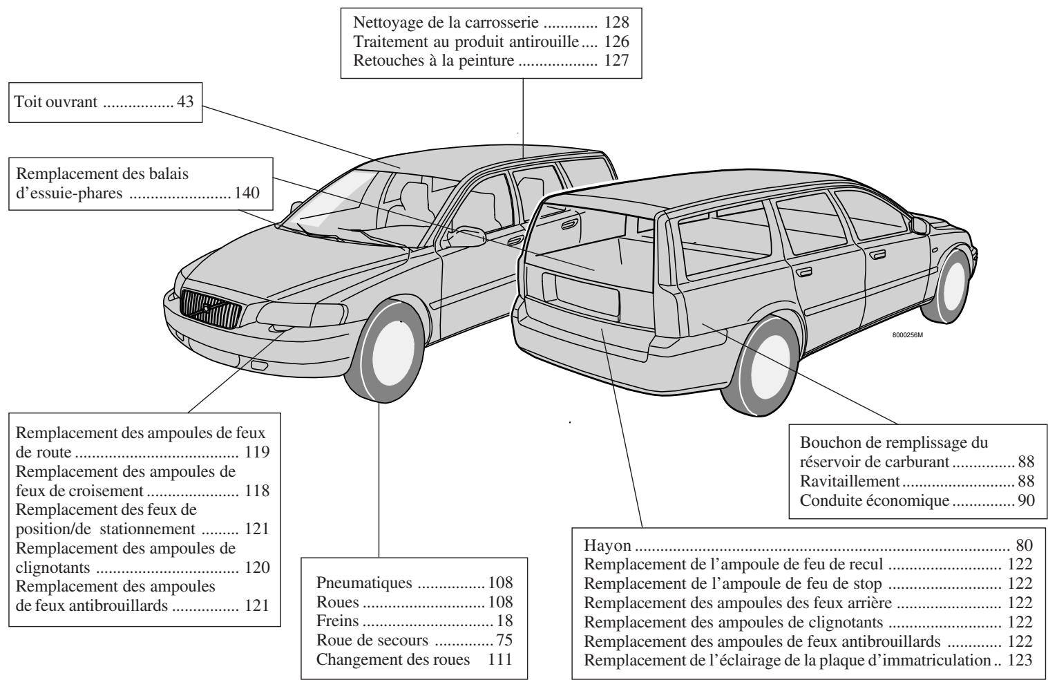 VOLVO V70 - Tableau de bord, conduite à gauche - 4