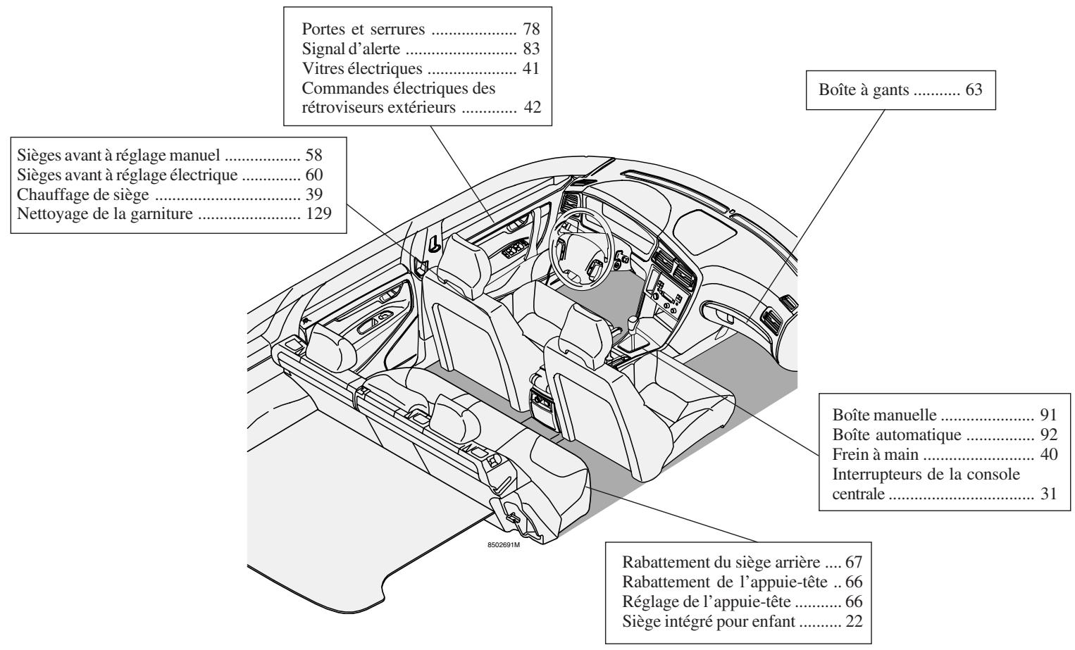 VOLVO V70 - Tableau de bord, conduite à gauche - 2