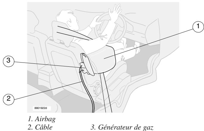VOLVO V70 - Ceintures de sécurité et tendeurs de ceinture de sécurité - 4