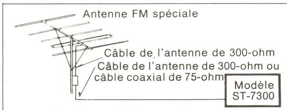 TECHNICS ST-7300K - Câblage de raccord d'antenne - 1