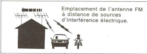 TECHNICS ST-7300K - ■ INSTALLATION D'UNE ANTENNE DESTINEE UNIQUEMENT AUX EMISSIONS FM - 2