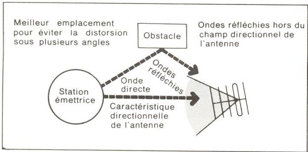 TECHNICS ST-7300K - ■ INSTALLATION D'UNE ANTENNE DESTINEE UNIQUEMENT AUX EMISSIONS FM - 1
