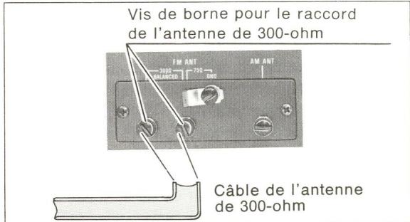 TECHNICS ST-7300K - Lorsque l'on utilise un cable de raccord de 300-ohm. - 1