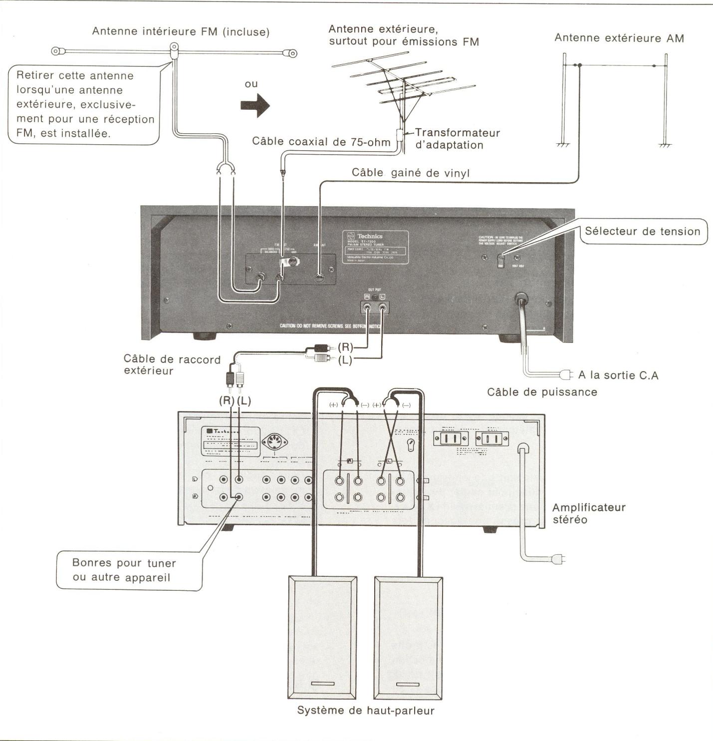 TECHNICS ST-7300K - ELEMENTS DU SYSTEME STEREO ET LEURS RACCORDS - 1