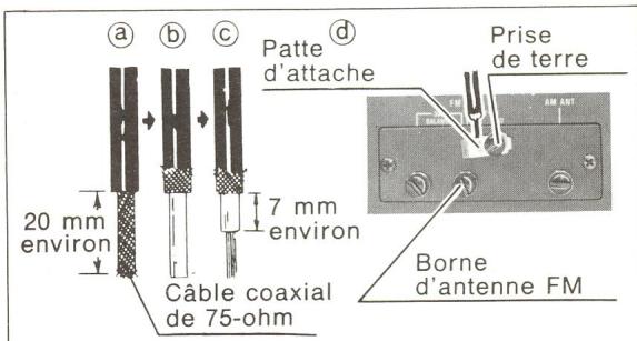 TECHNICS ST-7300K - Lorsque l'on utilise un cable coaxial de 75-ohm. - 1