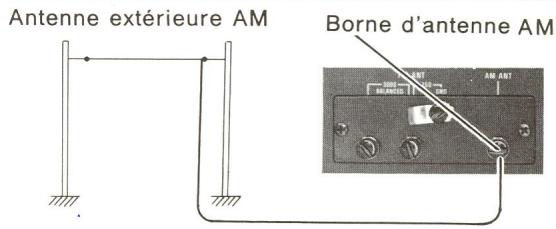 TECHNICS ST-7300K - RACCORD ET EMPLOI DE L'ANTENNE AM - 1