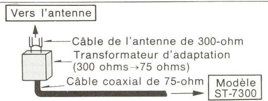 TECHNICS ST-7300K - Adaptation d'impédance - 1
