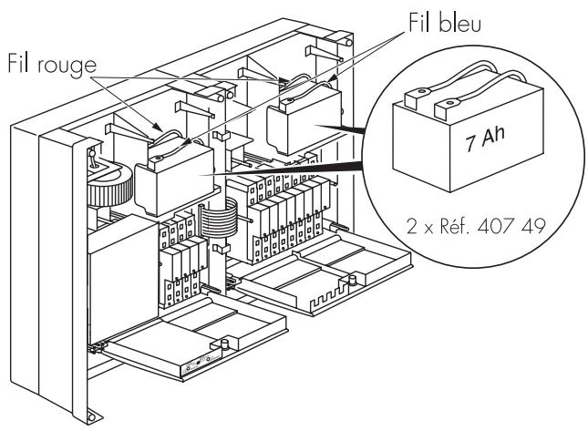 LEGRAND 406 28 - Câblage de la liaison entre l'ecs et le cmsi - 3
