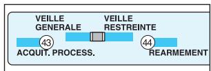 LEGRAND 406 28 - Définition, situation du système - 3