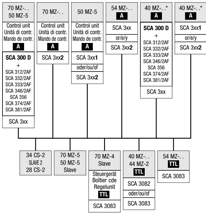METZ MECABLITZ 54 MZ-4I - Disposal of batteries - 3