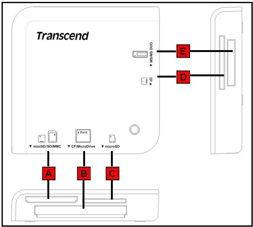 TRANSCEND TS-RDM2R - Présentation du Lecteur Multicartes M2 - 1