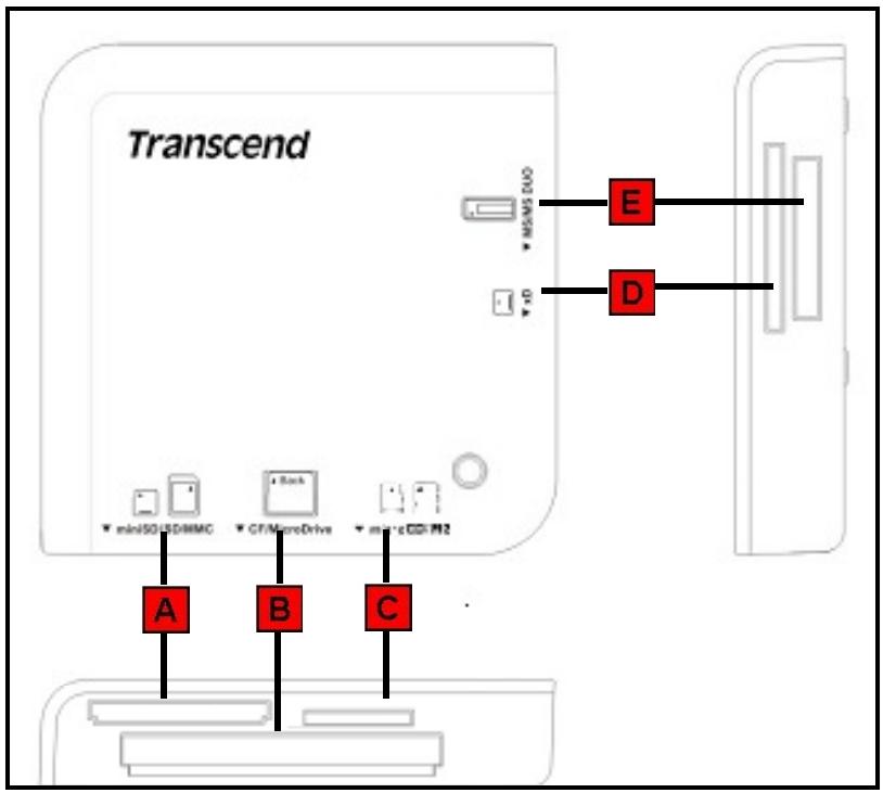 TRANSCEND TS-RDM2R - Présentation du Lecteur Multicartes M5 - 1