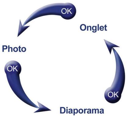 TRANSCEND PF830 - Modes Photo - 1