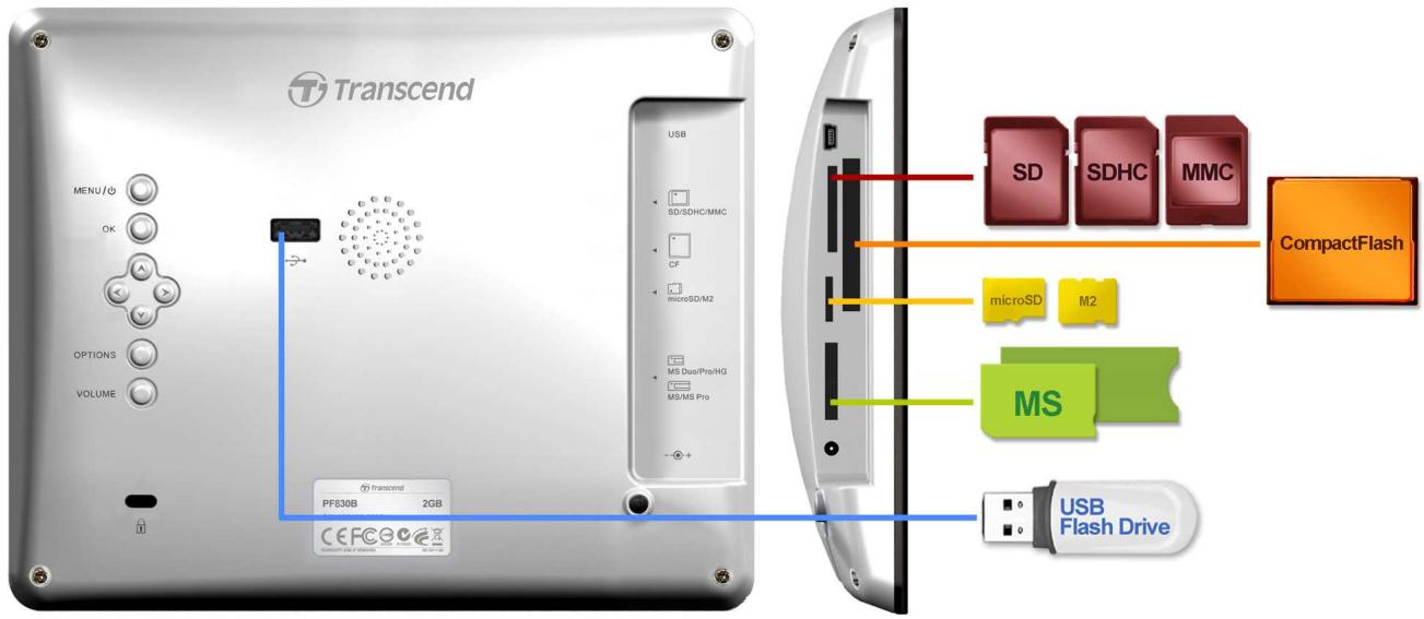 TRANSCEND PF830 - Utiliser une carte mémoire ou une clé USB - 1