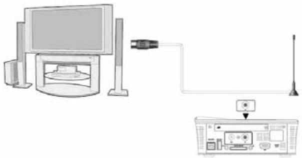 EMTEC HDD MOVIE CUBE THEATER T800 - * Entrée antenne TV (Uniquement pour les modèles T750/T800/T800x) - 1