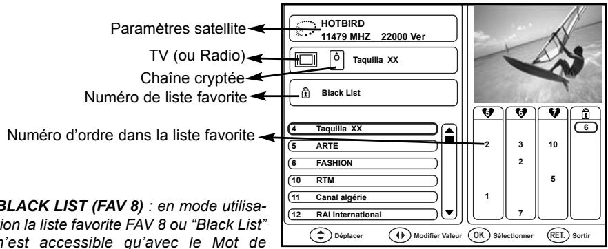 WORLDSAT 8000 NG3-M - Menu LISTES DES CHAINES - 2
