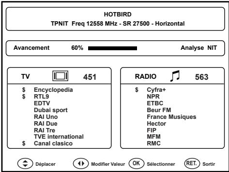 WORLDSAT 8000 NG3-M - RECHERCHE RAPIDE (NIT) - 2