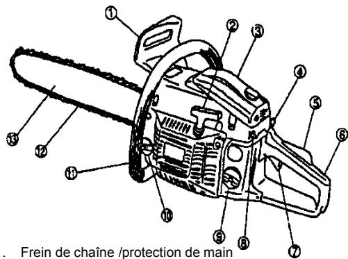 STENSON YD 58 - DESCRIPTION DE L'APPAREIL - 1