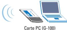 ZYXEL ZYAIR G-220 - Application point d'acces - 5