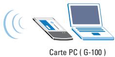 ZYXEL ZYAIR G-220 - Application point d'acces - 2