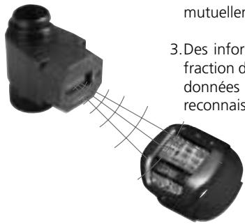 SCUBAPRO-UWATEC ALADIN AIR Z O2 - Description du système - 1