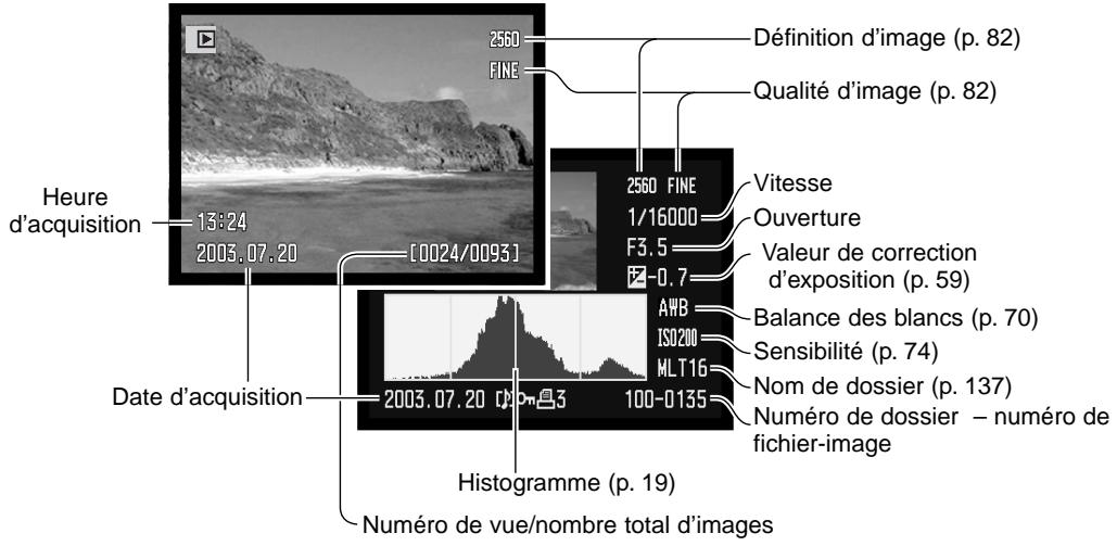 MINOLTA DIMAGE A1 - MODE LECTURE : OPÉRATIONS DE BASE - 2