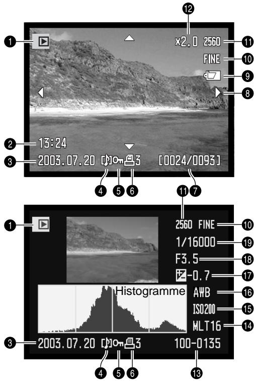 MINOLTA DIMAGE A1 - AFFICHAGE DE L'ÉCRAN ACL - MODE QUICK VIEW & VISUALISATION - 1